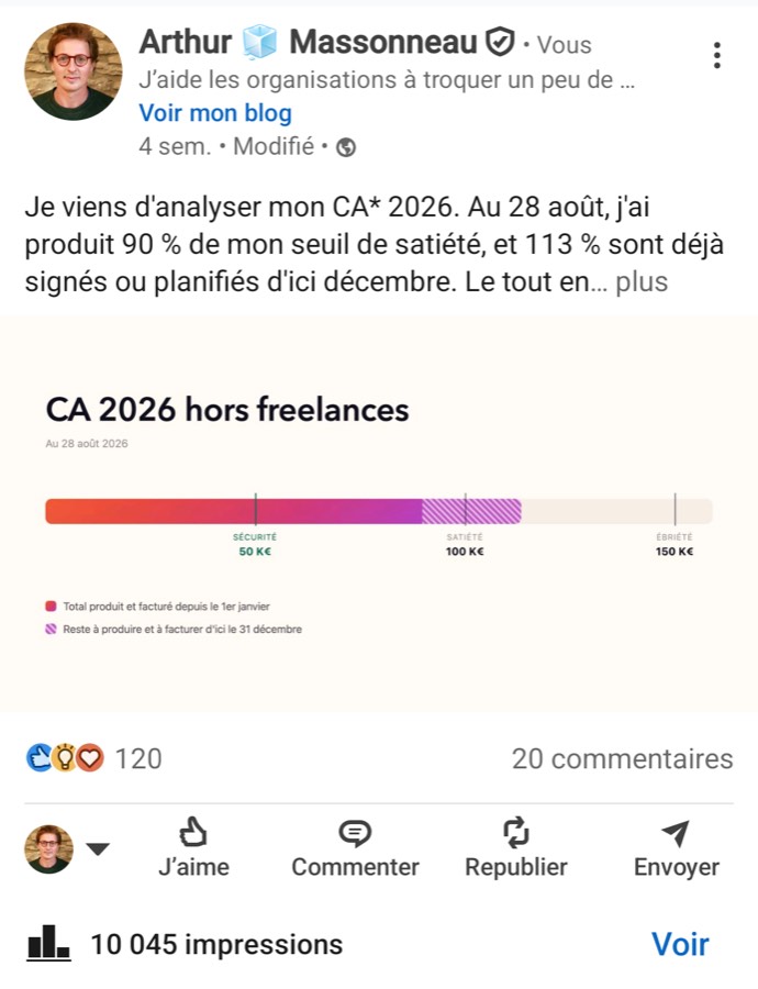 Post sur l'analyse de mon chiffre d'affaires 2026 et mon seuil de satiété